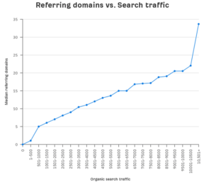 google ranking factoren