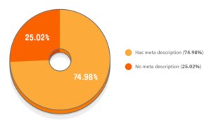 meta beschrijving onderzoek