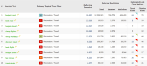 anchor tekst distributie